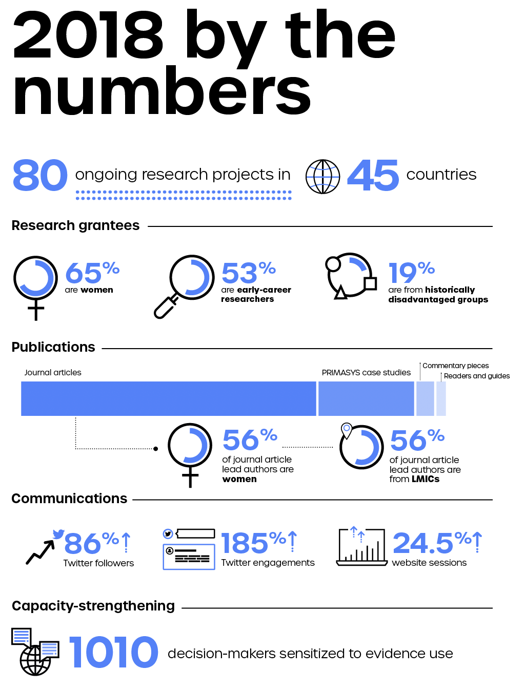 2018 by the numbers - Alliance for HPSR