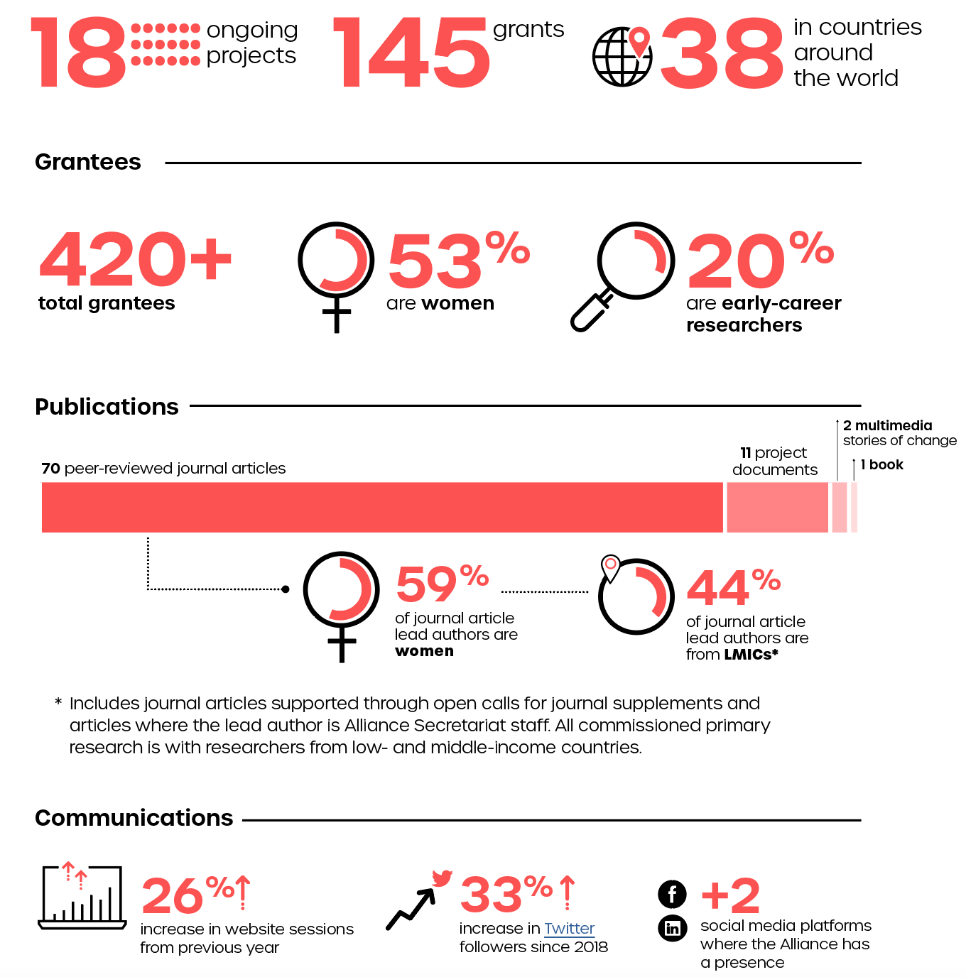 2020 by the numbers for the Alliance for HPSR
