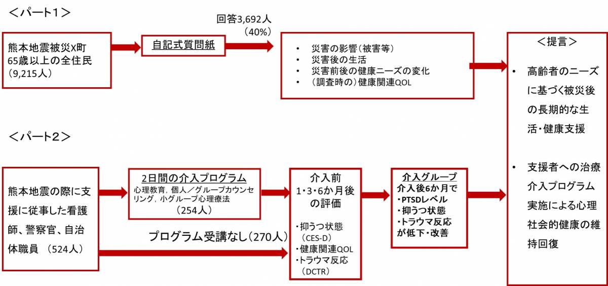 UnivHyogo_nursing_ja